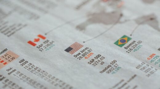 Global markets today