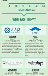 Series A funding