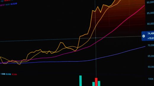 Stock Market Prediction